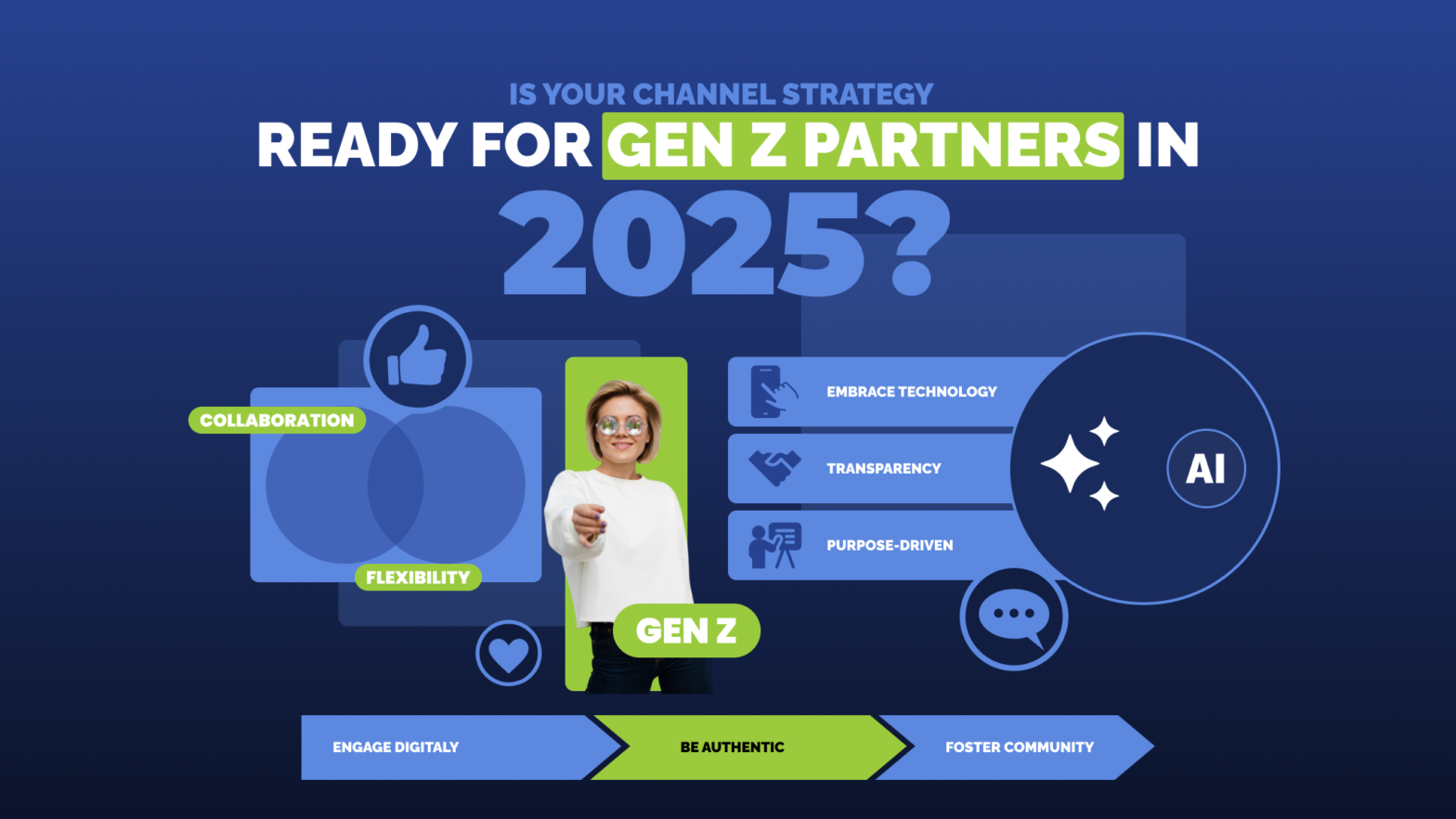 Gen Z Channel Partners - Channel Fusion