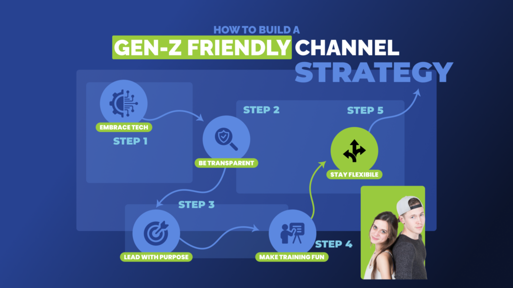 Gen Z Channel Partners Strategy 2025