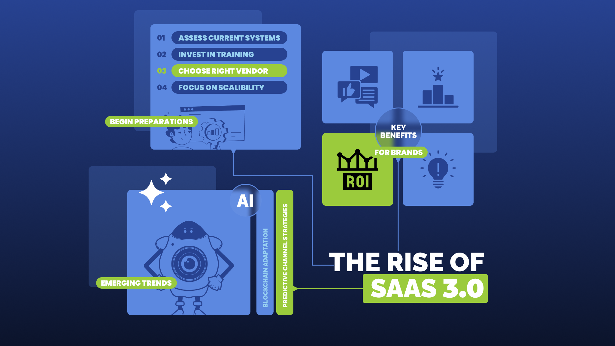 SaaS 3.0 in Channel Marketing - Channel Fusion